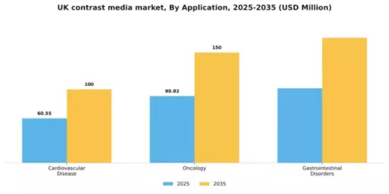 UK Contrast Media Market Segment Image 0