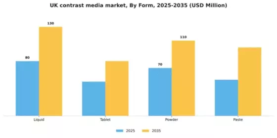 UK Contrast Media Market Segment Image 1