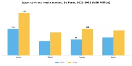 Japan Contrast Media Market Segment Image 1