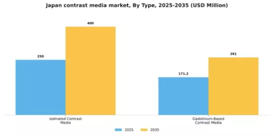 Japan Contrast Media Market Segment Image 3