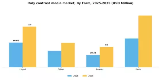 Italy Contrast Media Market Segment Image 1