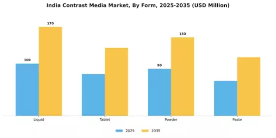 India Contrast Media Market Segment Image 1