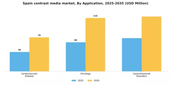 Spain Contrast Media Market Segment Image 0