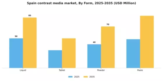 Spain Contrast Media Market Segment Image 1