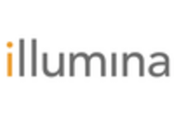 US Genetic Testing Market key player