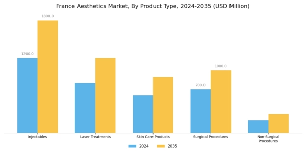 France Aesthetics Market Segment Image 1