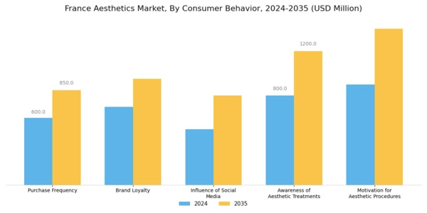 France Aesthetics Market Segment Image 3