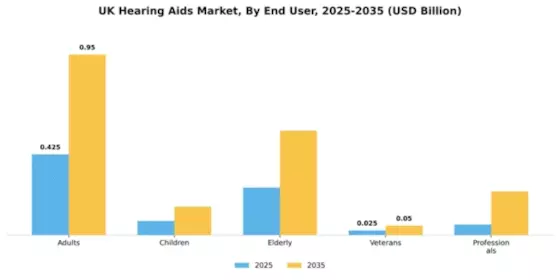 UK Hearing Aids Market Segment Image 2