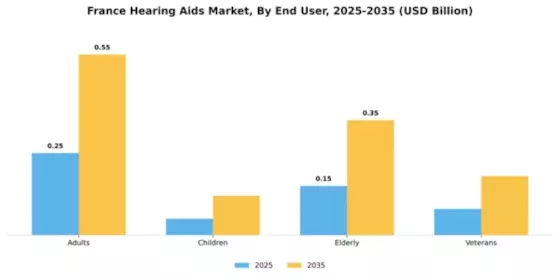 France Hearing Aids Market Segment Image 2