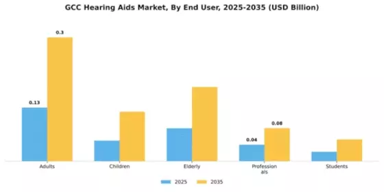 GCC Hearing Aids Market Segment Image 2