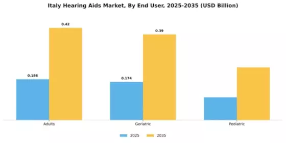 Italy Hearing Aids Market Segment Image 1