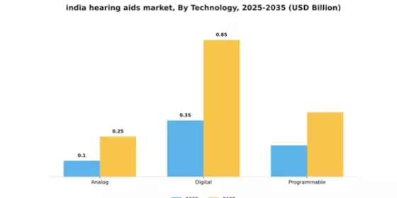 India Hearing Aids Market Segment Image 3