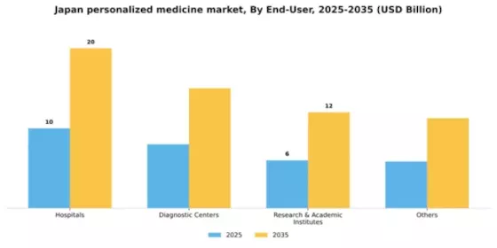Japan Personalized Medicine Market Segment Image 1