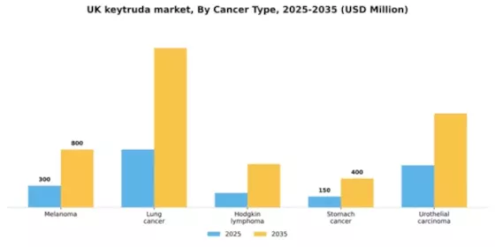 UK Keytruda Market Segment Image 0