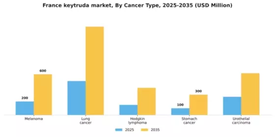 France Keytruda Market Segment Image 0