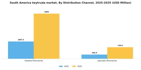 South America Keytruda Market Segment Image 1