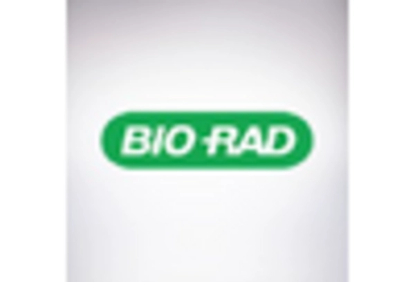 China Real Time PCR qPCR Market key player