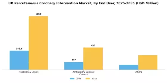 UK Percutaneous Coronary Intervention Market Segment Image 0