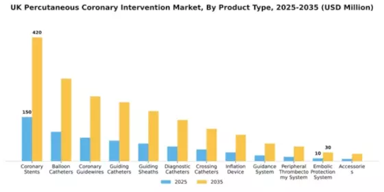 UK Percutaneous Coronary Intervention Market Segment Image 1