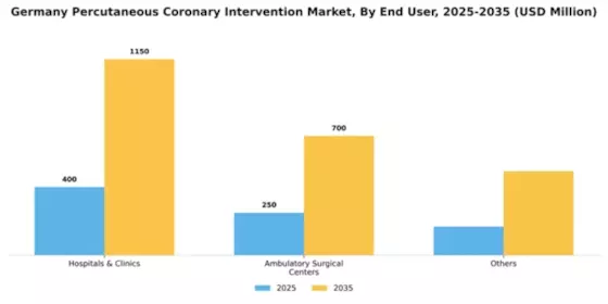 Germany Percutaneous Coronary Intervention Market Segment Image 0