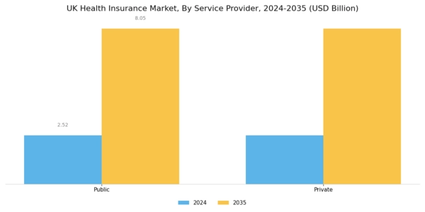 UK Health Insurance Market Segment Image 3