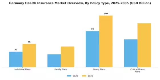 Germany Health Insurance Market Segment Image 2