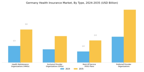Germany Health Insurance Market Segment Image 1