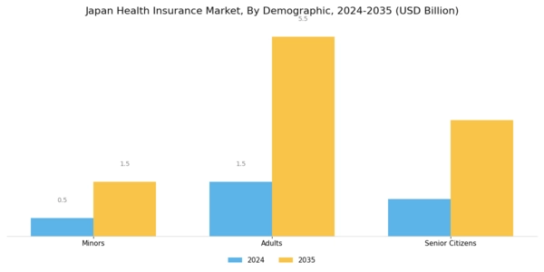 Japan Health Insurance Market Segment Image 0