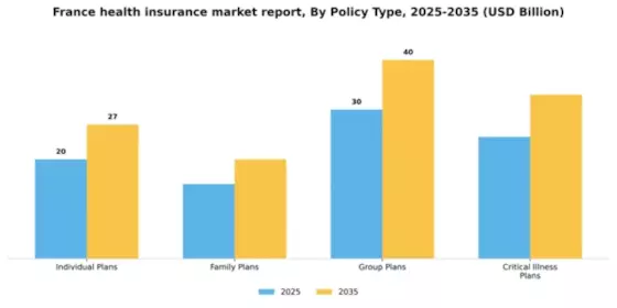 France Health Insurance Market Segment Image 2