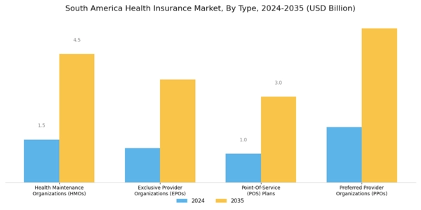 South America Health Insurance Market Segment Image 1