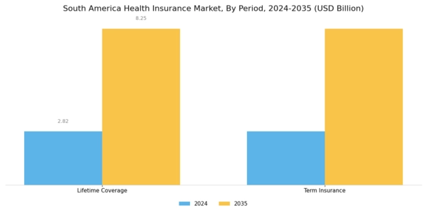 South America Health Insurance Market Segment Image 2