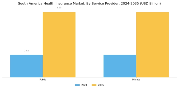 South America Health Insurance Market Segment Image 3