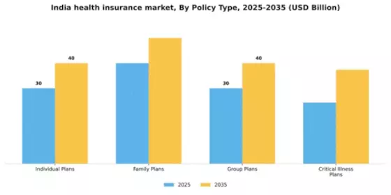 India Health Insurance Market Segment Image 2