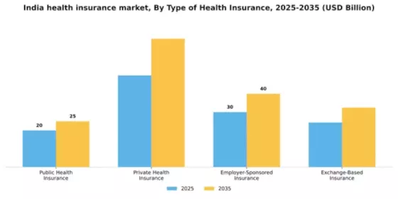 India Health Insurance Market Segment Image 3