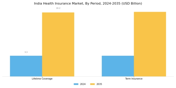 India Health Insurance Market Segment Image 2