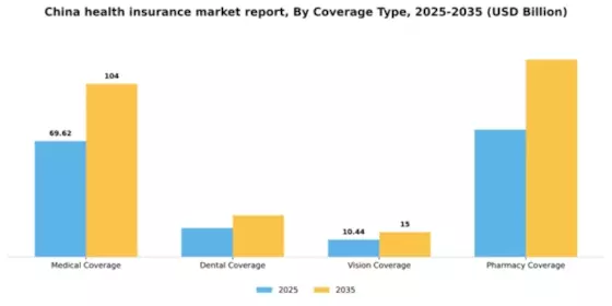 China Health Insurance Market Segment Image 0