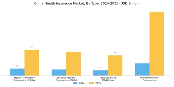 China Health Insurance Market Segment Image 1