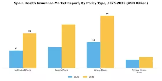 Spain Health Insurance Market Segment Image 2
