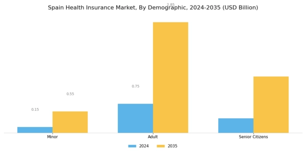 Spain Health Insurance Market Segment Image 0