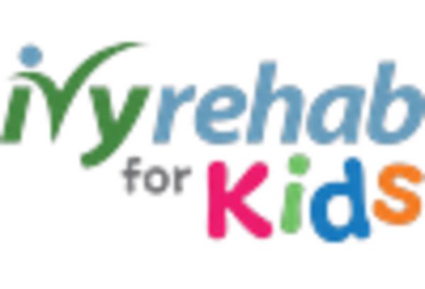 Spain Child Rehabilitation Market key player