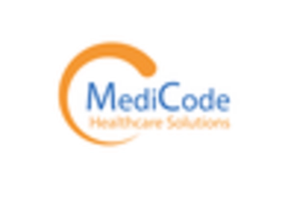 China Medical Coding Market key player
