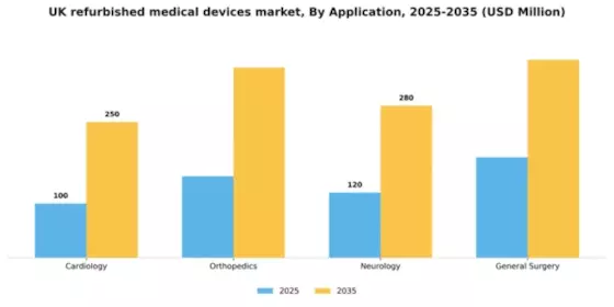UK Refurbished Medical Devices Market Segment Image 0