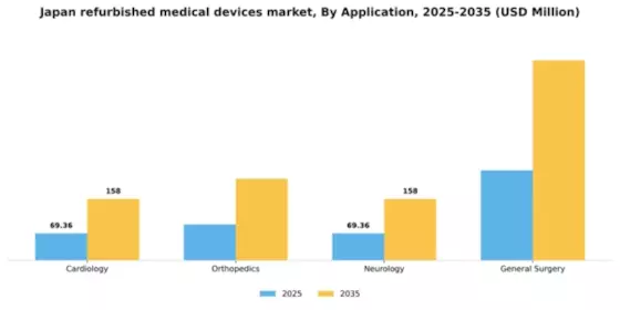 Japan Refurbished Medical Devices Market Segment Image 0