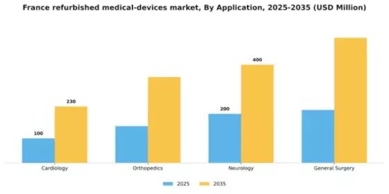 France Refurbished Medical Devices Market Segment Image 0