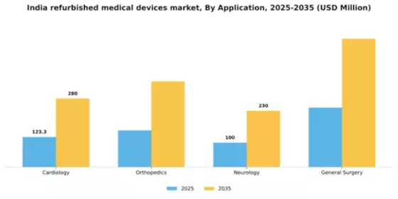 India Refurbished Medical Devices Market Segment Image 0