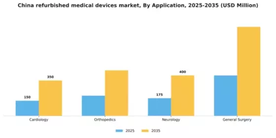 China Refurbished Medical Devices Market Segment Image 0