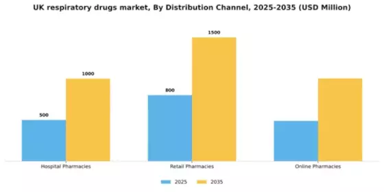 UK Respiratory Drugs Market Segment Image 1