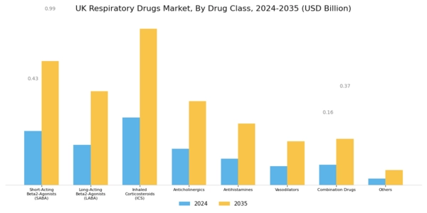 UK Respiratory Drugs Market Segment Image 0