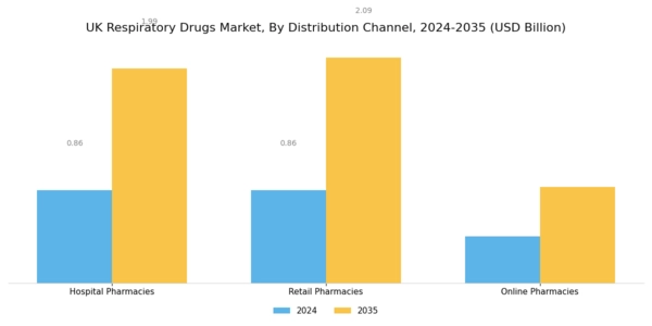 UK Respiratory Drugs Market Segment Image 3