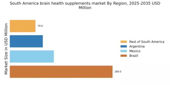 South America Brain Health Supplements Market Regional Image